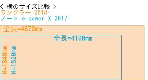 #ラングラー 2018- + ノート e-power X 2017-